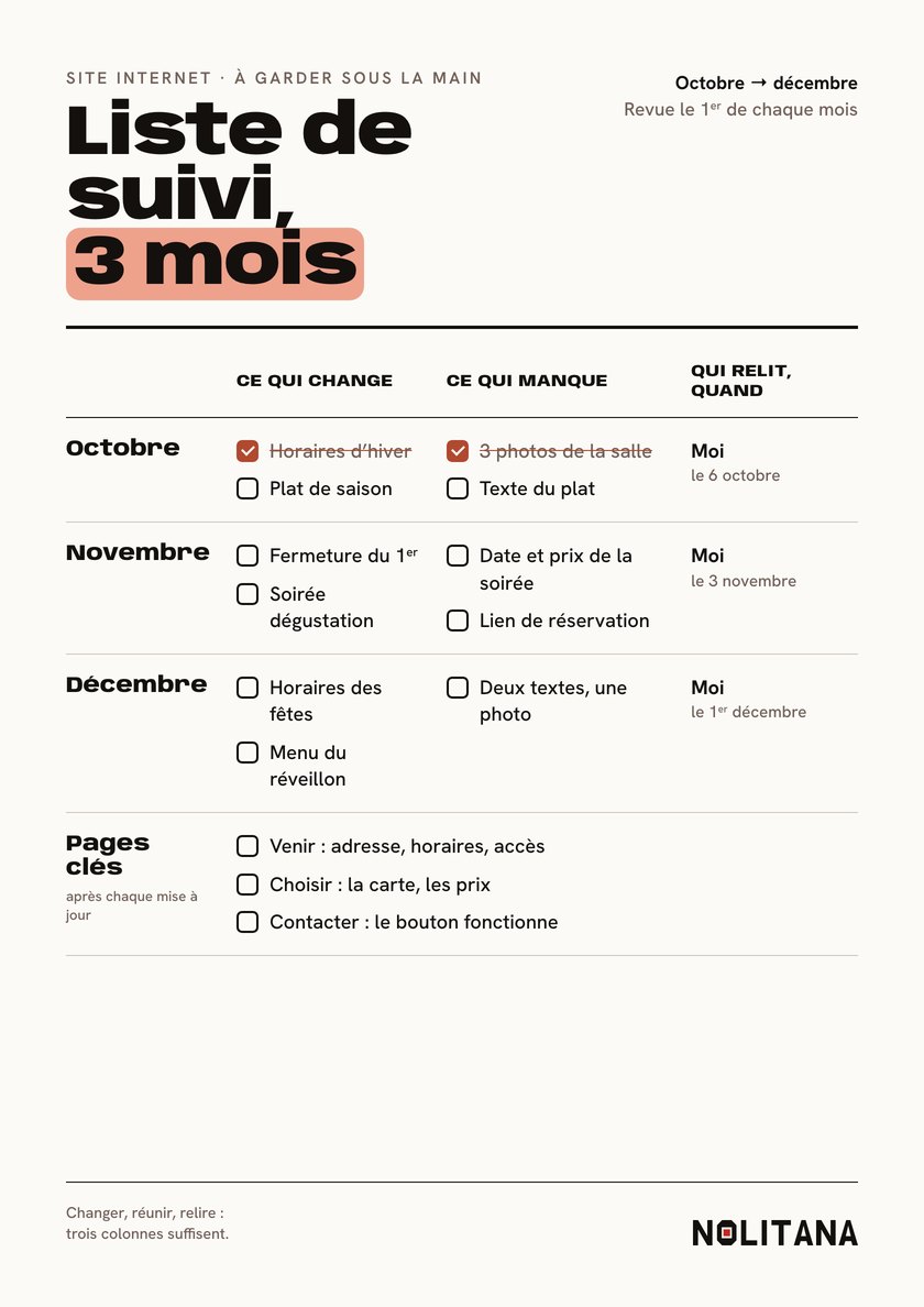 Liste de suivi, 3 mois