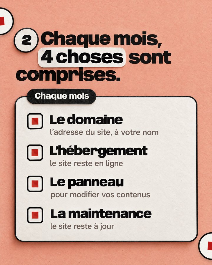 Chaque mois, 4 choses sont comprises. Chaque mois. Le domaine — l’adresse du site, à votre nom. L’hébergement — le site reste en ligne. Le panneau — pour modifier vos contenus. La maintenance — le site reste à jour.