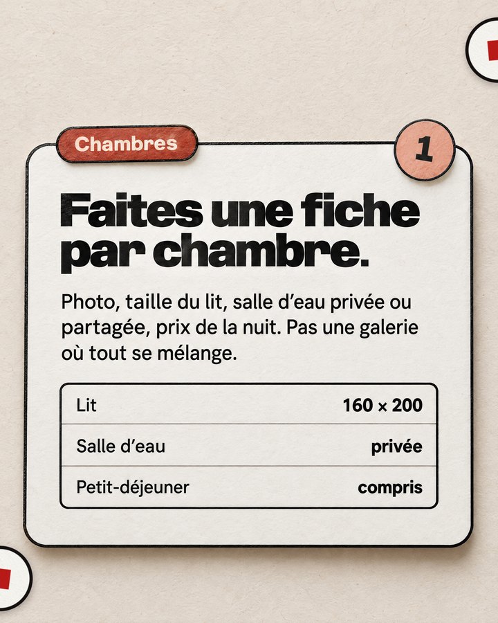 Chambres. Faites une fiche par chambre. Photo, taille du lit, salle d’eau privée ou partagée, prix de la nuit. Pas une galerie où tout se mélange.