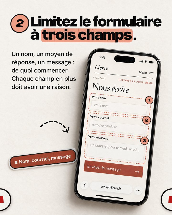 Limitez le formulaire à trois champs. Un nom, un moyen de réponse, un message : de quoi commencer. Chaque champ en plus doit avoir une raison. Un téléphone affiche le site d’un fleuriste imaginé pour l’exemple.