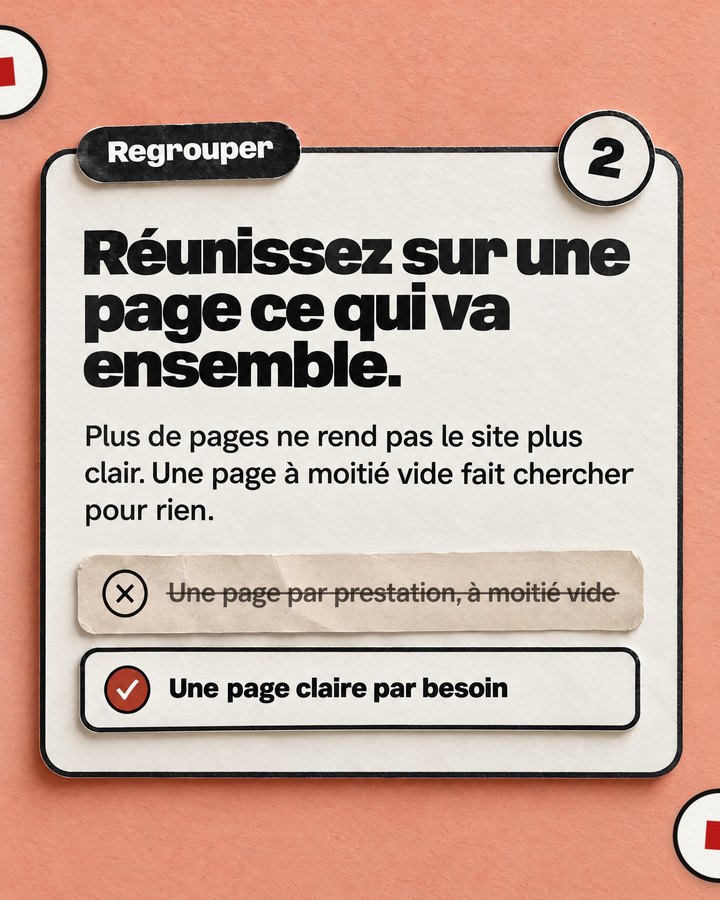 Regrouper. Réunissez sur une page ce qui va ensemble. Plus de pages ne rend pas le site plus clair. Une page à moitié vide fait chercher pour rien. Barré : « Une page par prestation, à moitié vide ». Validé : « Une page claire par besoin ».