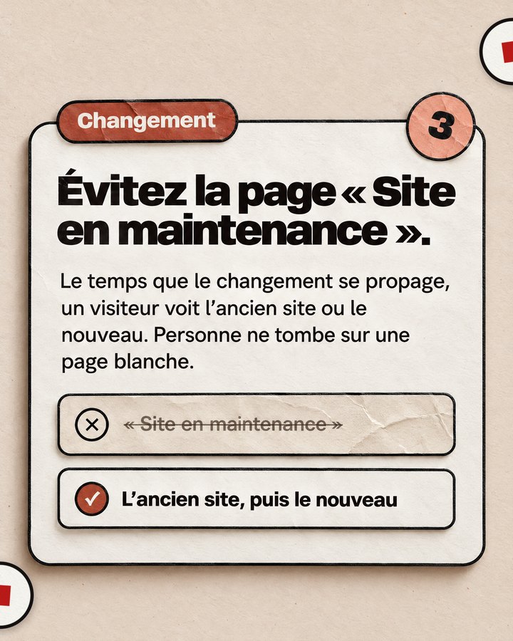 Changement. Évitez la page « Site en maintenance ». Le temps que le changement se propage, un visiteur voit l’ancien site ou le nouveau. Personne ne tombe sur une page blanche. Validé : « L’ancien site, puis le nouveau ».