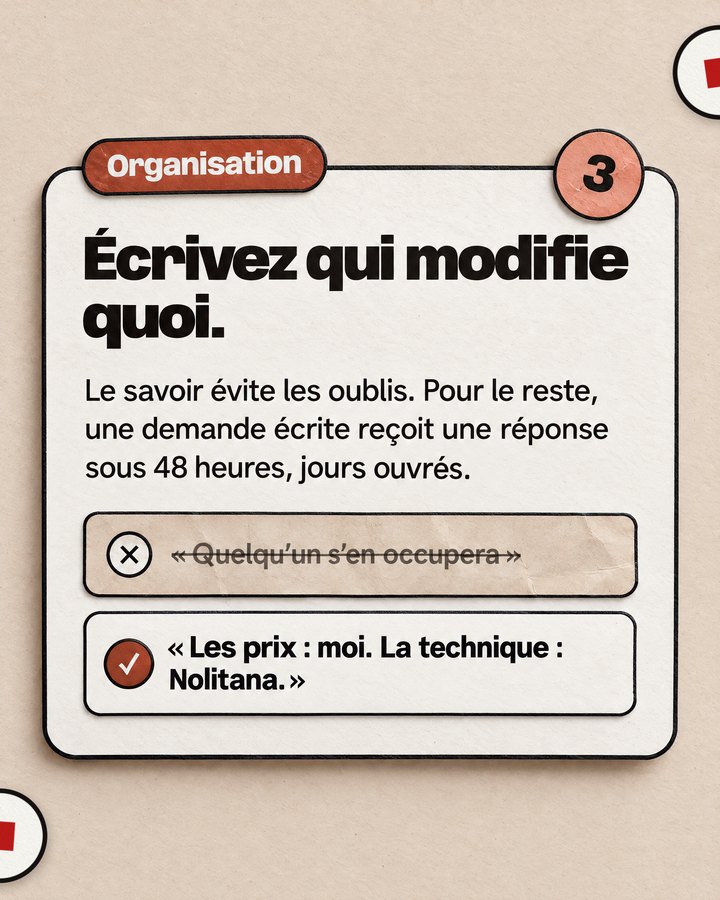 Organisation. Écrivez qui modifie quoi. Le savoir évite les oublis. Pour le reste, une demande écrite reçoit une réponse sous 48 heures, jours ouvrés. Barré : « Quelqu’un s’en occupera ». Validé : « Les prix : moi. La technique : Nolitana. ».
