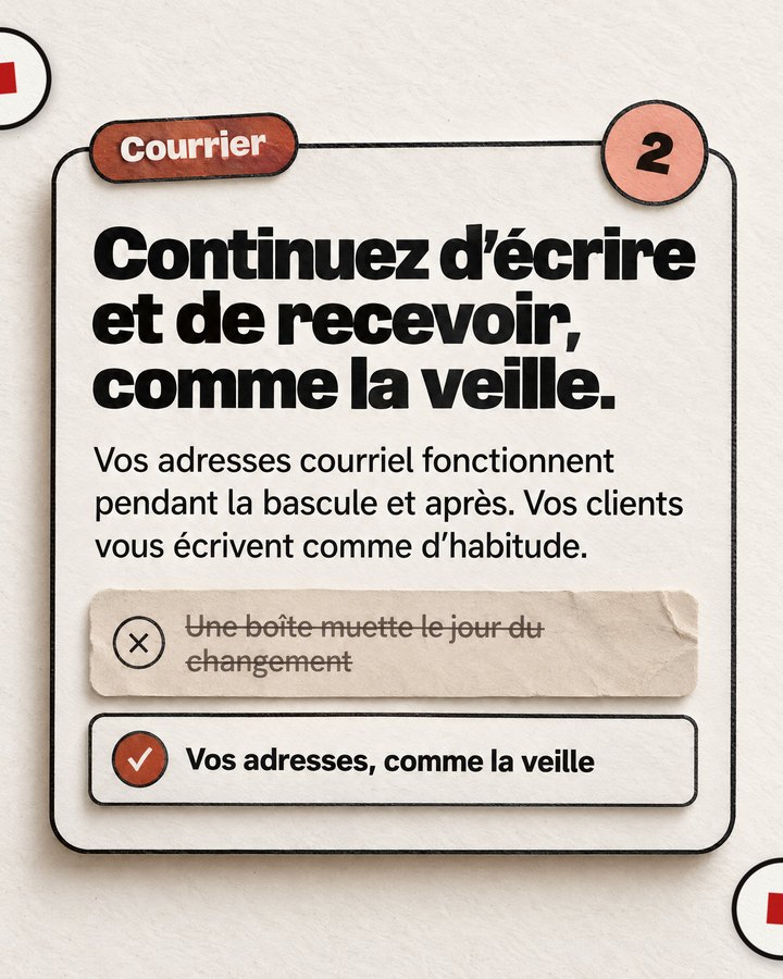Courrier. Continuez d’écrire et de recevoir, comme la veille. Vos adresses courriel fonctionnent pendant la bascule et après. Vos clients vous écrivent comme d’habitude. Barré : « Une boîte muette le jour du changement ». Validé : « Vos adresses, comme la veille ».