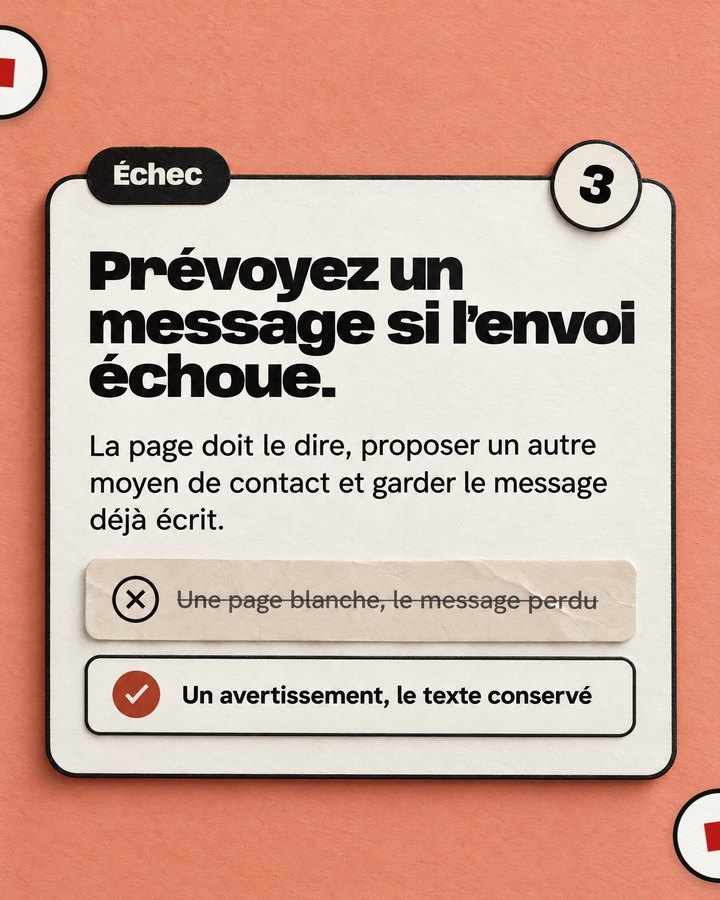 Échec. Prévoyez un message si l’envoi échoue. La page doit le dire, proposer un autre moyen de contact et garder le message déjà écrit. Barré : « Une page blanche, le message perdu ». Validé : « Un avertissement, le texte conservé ».