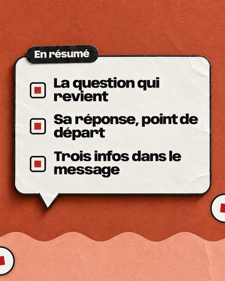 En résumé. La question qui revient. Sa réponse, point de départ. Trois infos dans le message.