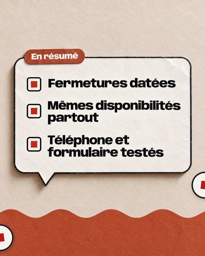 En résumé. Fermetures datées. Mêmes disponibilités partout. Téléphone et formulaire testés.