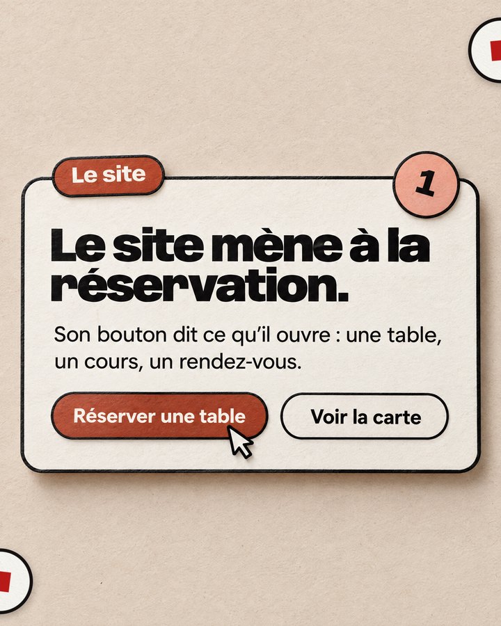 Le site. Le site mène à la réservation. Son bouton dit ce qu’il ouvre : une table, un cours, un rendez-vous.