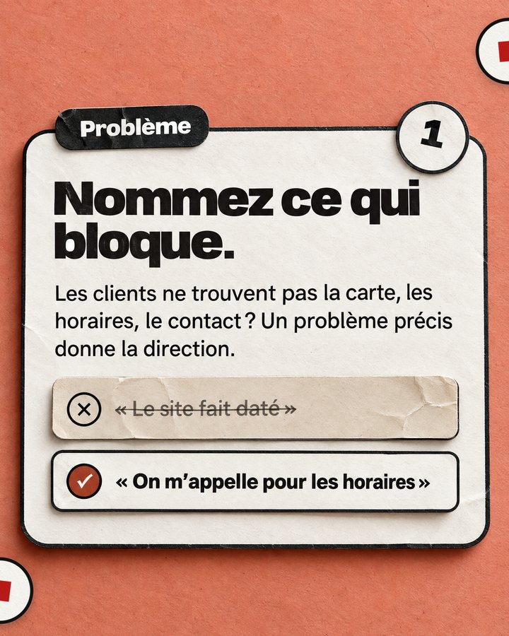 Problème. Nommez ce qui bloque. Les clients ne trouvent pas la carte, les horaires, le contact ? Un problème précis donne la direction. Barré : « Le site fait daté ». Validé : « On m’appelle pour les horaires ».