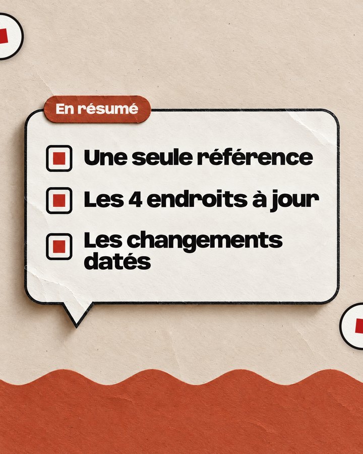 En résumé. Une seule référence. Les 4 endroits à jour. Les changements datés.