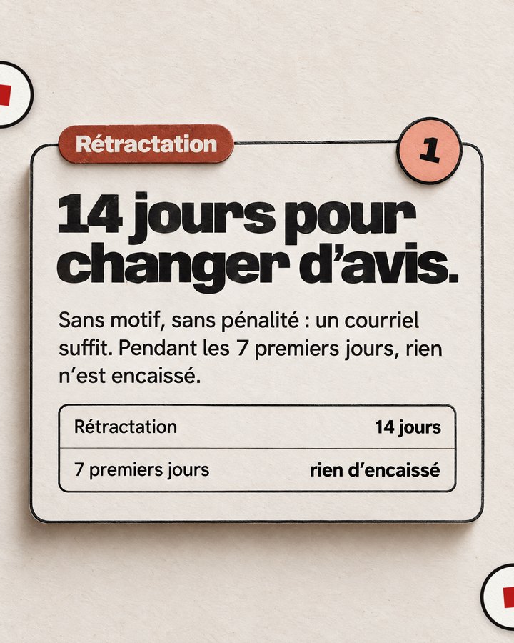 Rétractation. 14 jours pour changer d’avis. Sans motif, sans pénalité : un courriel suffit. Pendant les 7 premiers jours, rien n’est encaissé.
